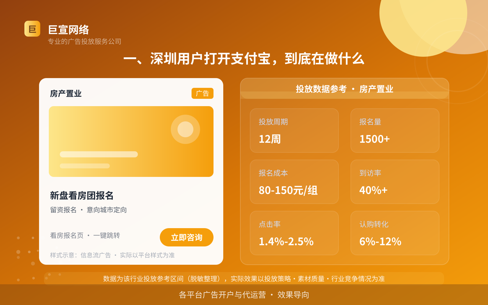 一、深圳用户打开支付宝,到底在做什么(投放总览) 一、深圳用户打开支付宝,到底在做什么(投放总览)