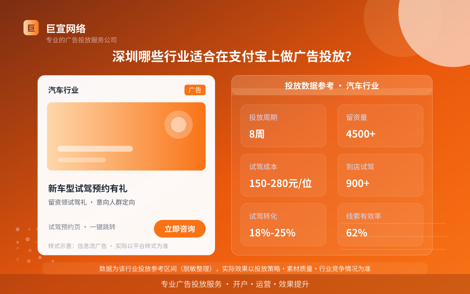 深圳哪些行业适合在支付宝上做广告投放？（投放总览）