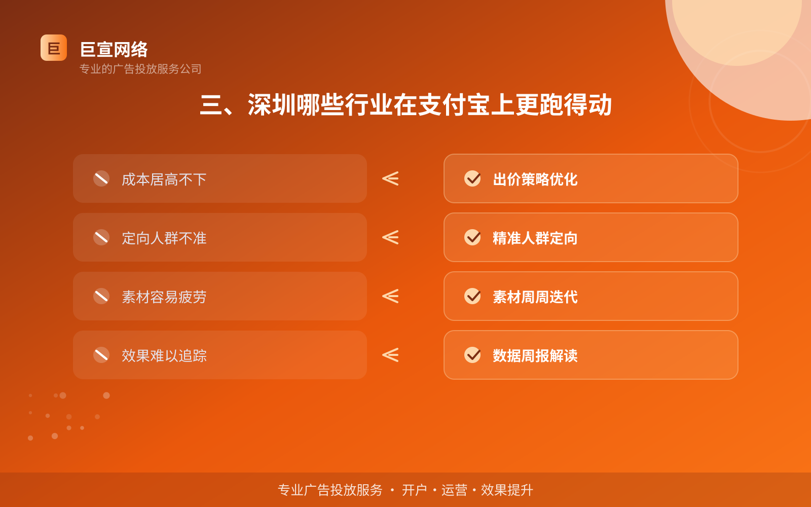 三、深圳哪些行业在支付宝上更跑得动(开户流程图解) 三、深圳哪些行业在支付宝上更跑得动(开户流程图解)