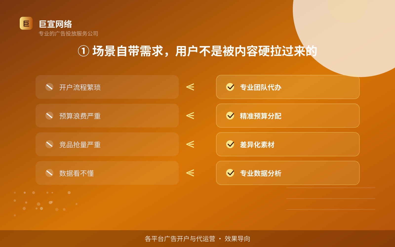 ① 场景自带需求,用户不是被内容硬拉过来的(费用与预算参考) ① 场景自带需求,用户不是被内容硬拉过来的(费用与预算参考)