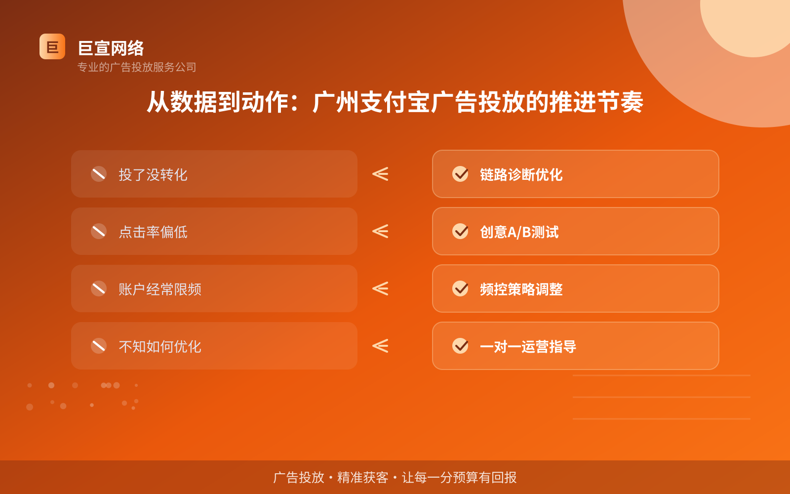 从数据到动作:广州支付宝广告投放的推进节奏(投放方式对比) 从数据到动作:广州支付宝广告投放的推进节奏(投放方式对比)