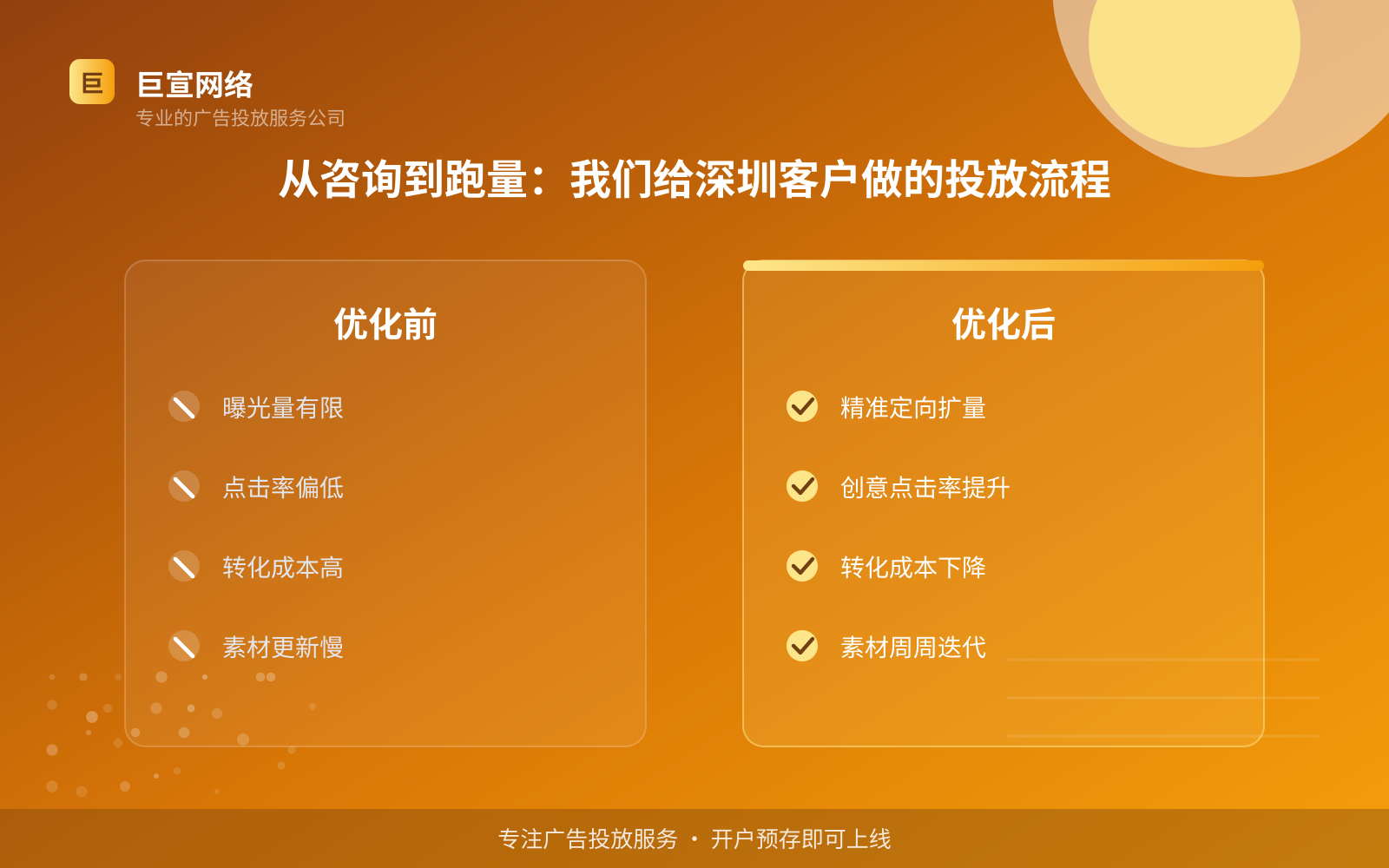 从咨询到跑量：我们给深圳客户做的投放流程（效果数据维度）