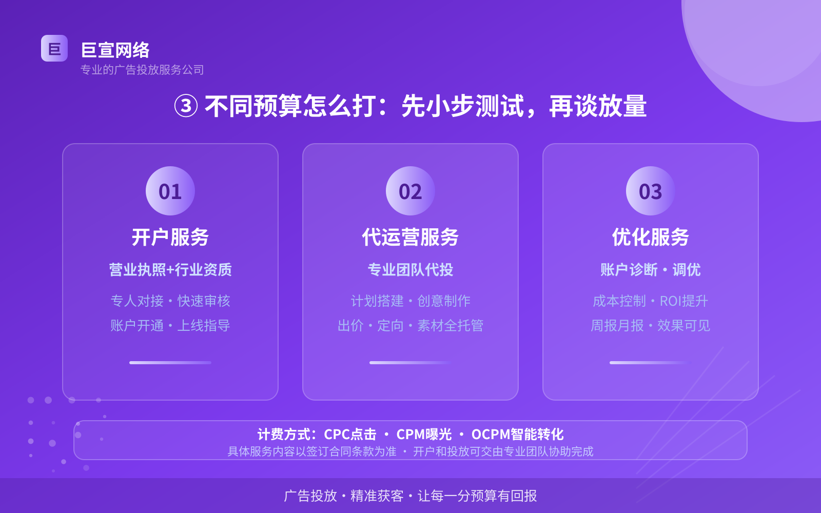 ③ 不同预算怎么打:先小步测试,再谈放量(投放方式对比) ③ 不同预算怎么打:先小步测试,再谈放量(投放方式对比)