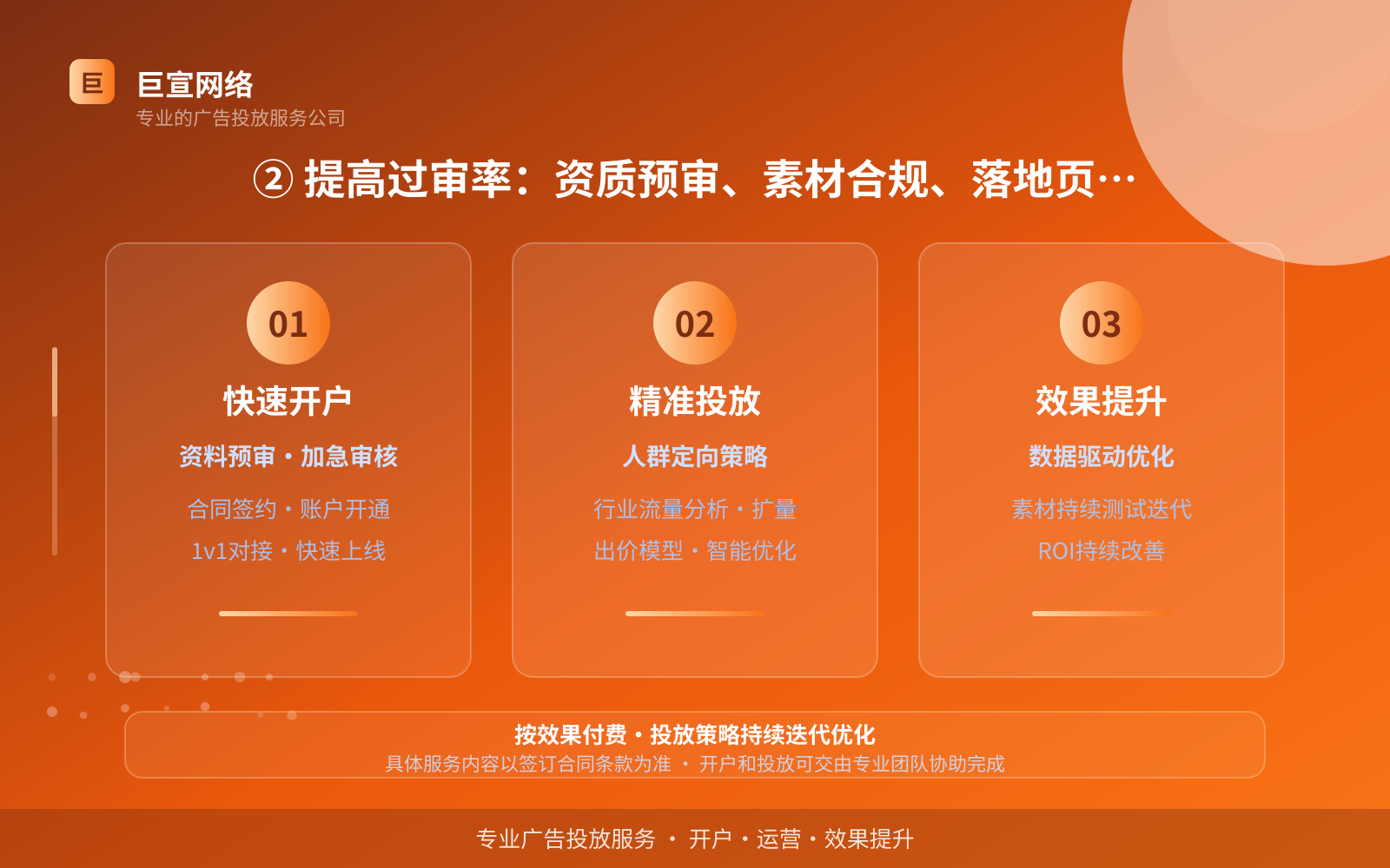 ② 提高过审率:资质预审、素材合规、落地页一致(服务内容介绍) ② 提高过审率:资质预审、素材合规、落地页一致(服务内容介绍)