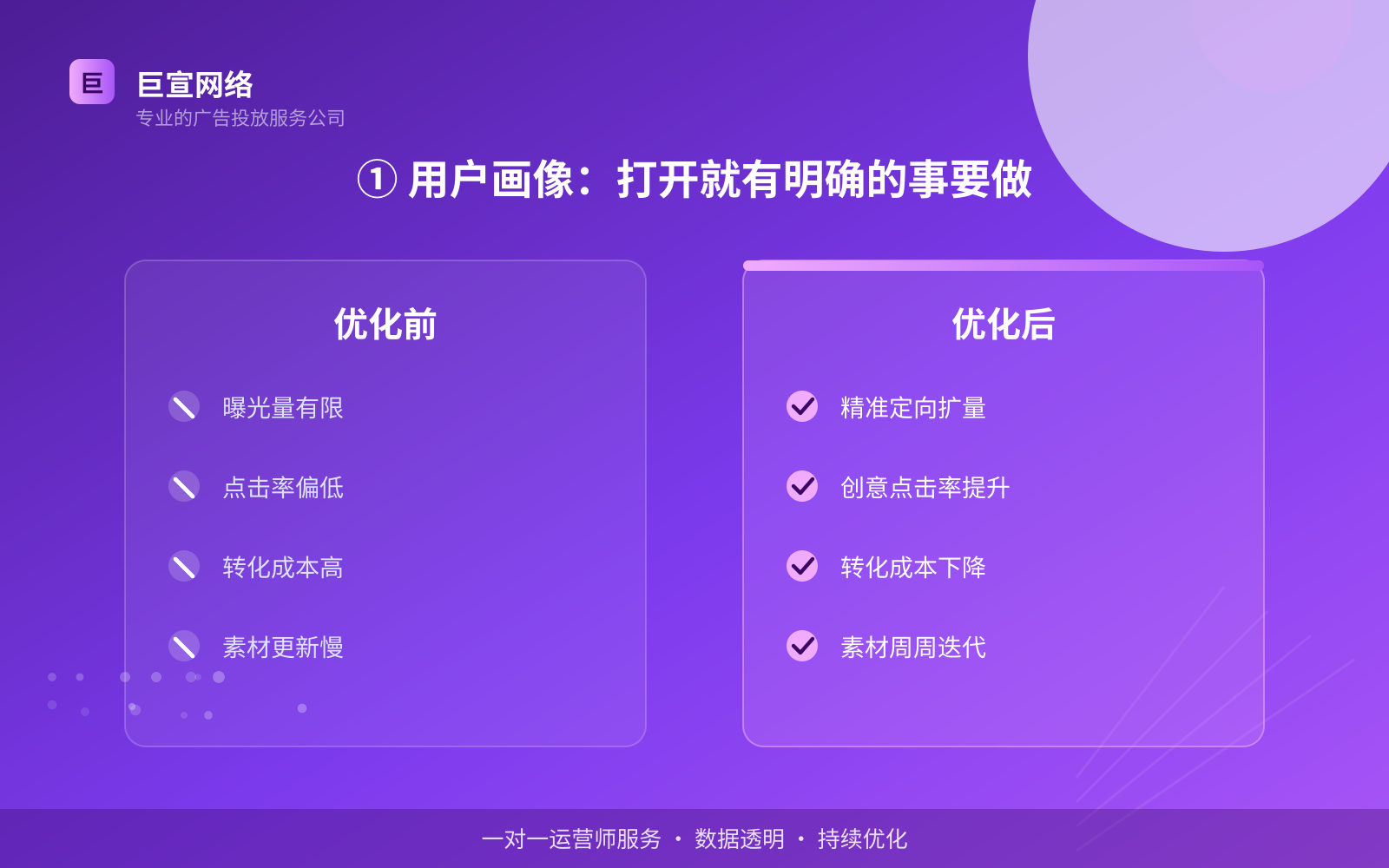① 用户画像:打开就有明确的事要做(费用与预算参考) ① 用户画像:打开就有明确的事要做(费用与预算参考)