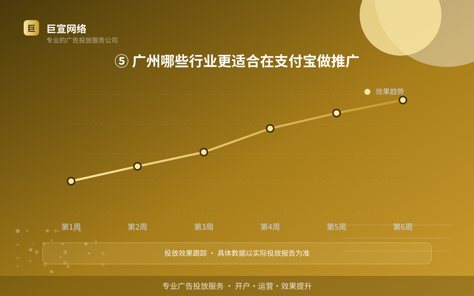 ⑤ 广州哪些行业更适合在支付宝做推广(开户流程图解) ⑤ 广州哪些行业更适合在支付宝做推广(开户流程图解)