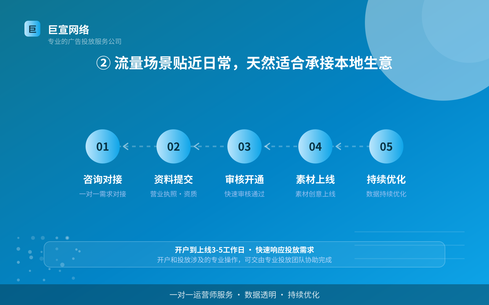 ② 流量场景贴近日常,天然适合承接本地生意(服务内容介绍) ② 流量场景贴近日常,天然适合承接本地生意(服务内容介绍)