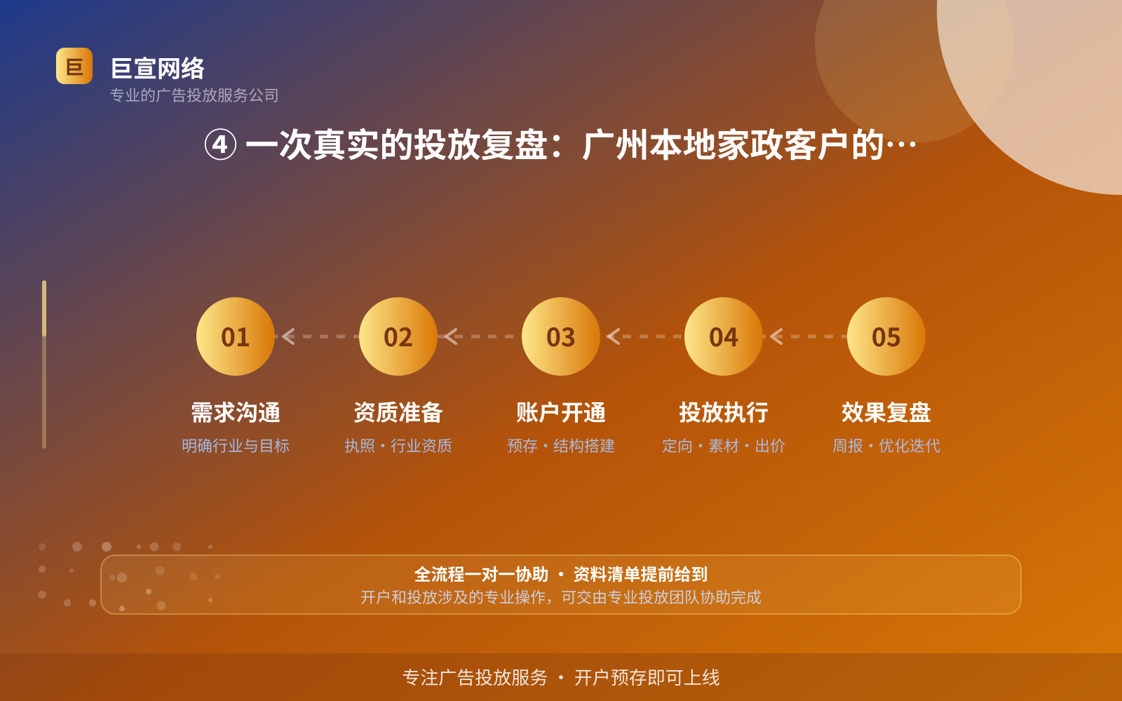 ④ 一次真实的投放复盘:广州本地家政客户的试水(效果数据维度) ④ 一次真实的投放复盘:广州本地家政客户的试水(效果数据维度)