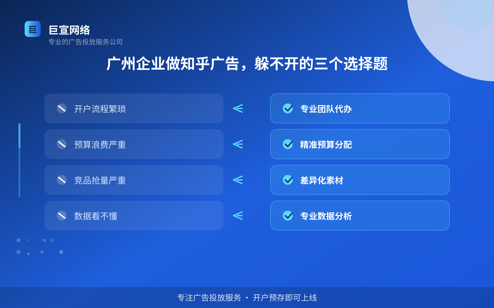 广州企业做知乎广告,躲不开的三个选择题(费用与预算参考) 广州企业做知乎广告,躲不开的三个选择题(费用与预算参考)