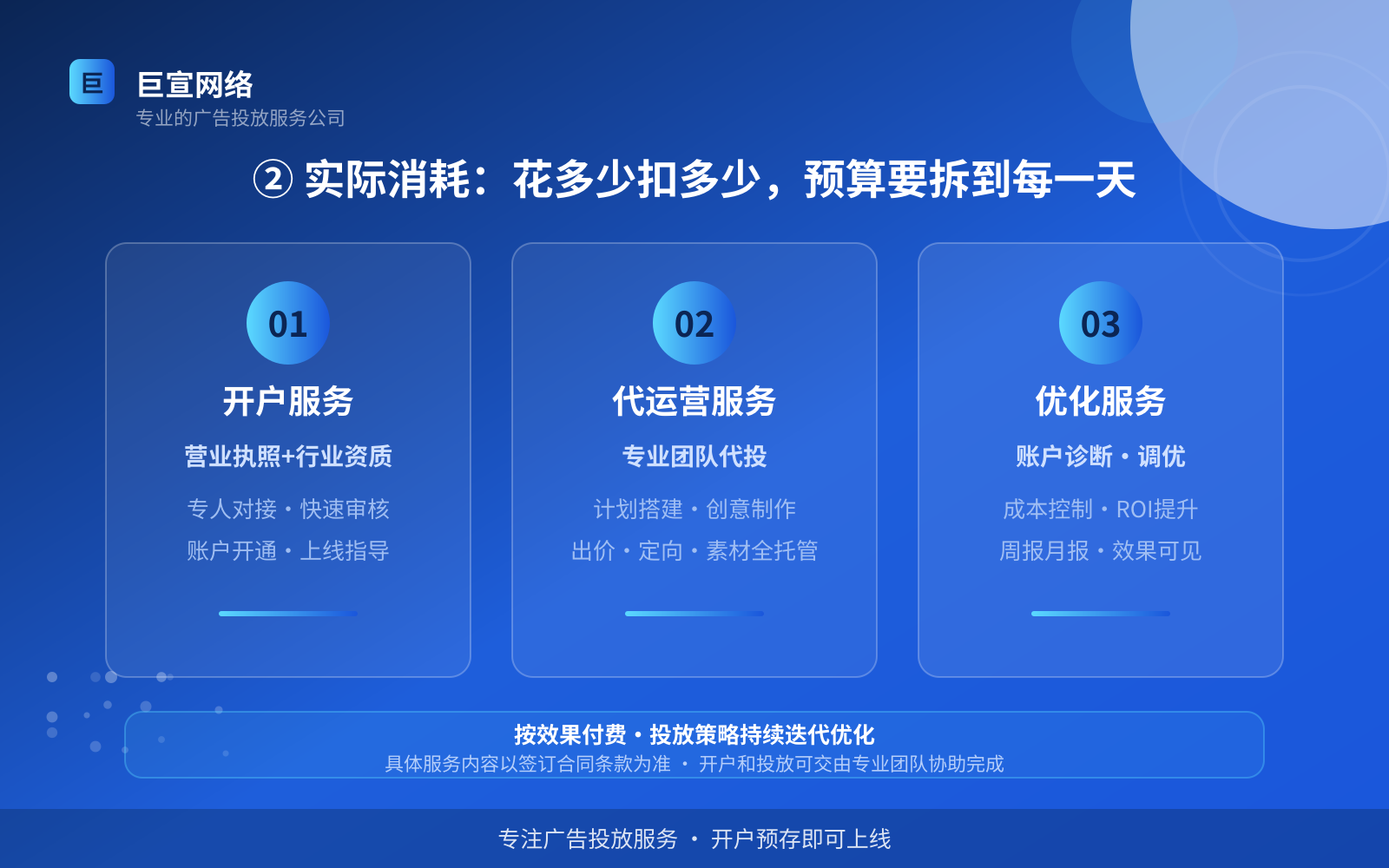 ② 实际消耗:花多少扣多少,预算要拆到每一天(服务内容介绍) ② 实际消耗:花多少扣多少,预算要拆到每一天(服务内容介绍)