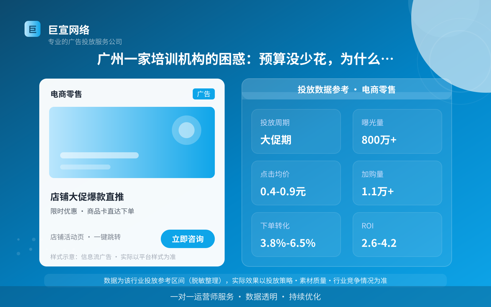 广州一家培训机构的困惑:预算没少花,为什么线索越跑越贵?(投放总览) 广州一家培训机构的困惑:预算没少花,为什么线索越跑越贵?(投放总览)