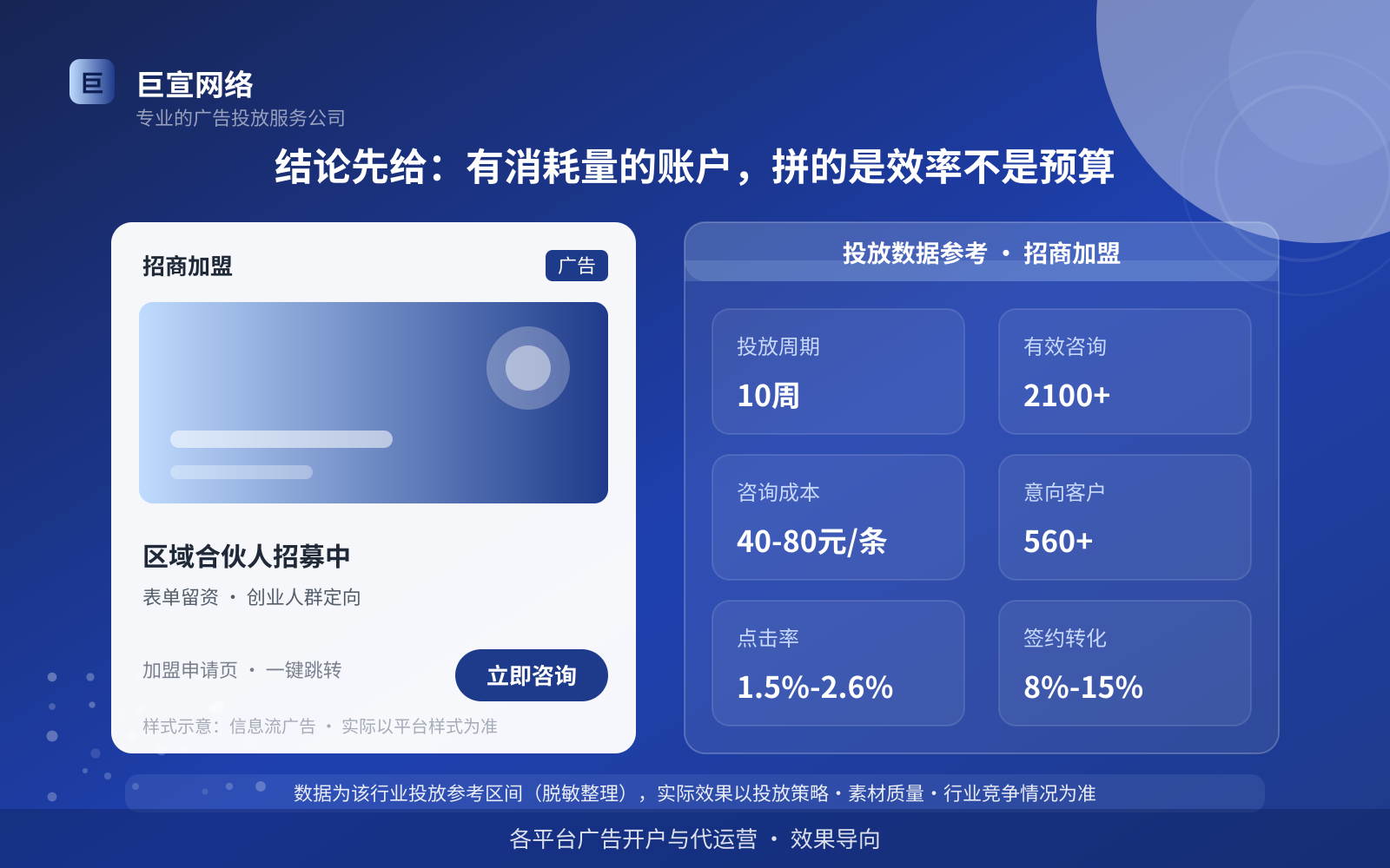 结论先给:有消耗量的账户,拼的是效率不是预算(投放总览) 结论先给:有消耗量的账户,拼的是效率不是预算(投放总览)