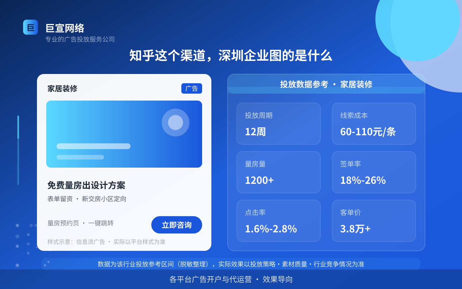 知乎这个渠道，深圳企业图的是什么（投放总览）