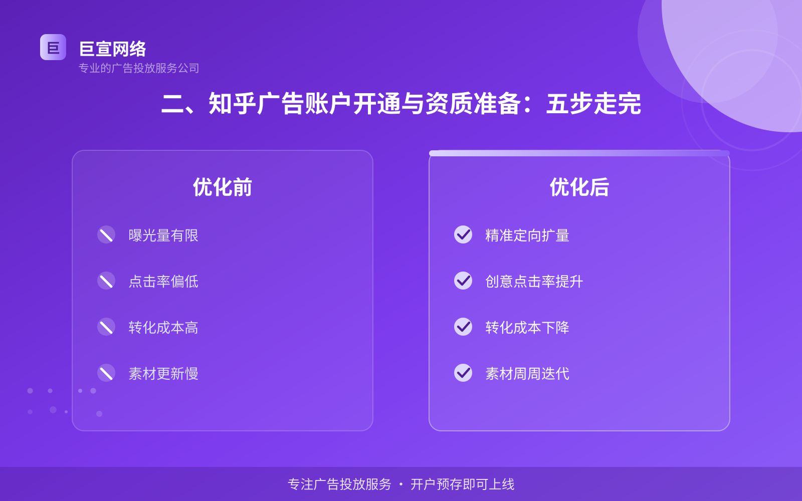 二、知乎广告账户开通与资质准备:五步走完(费用与预算参考) 二、知乎广告账户开通与资质准备:五步走完(费用与预算参考)