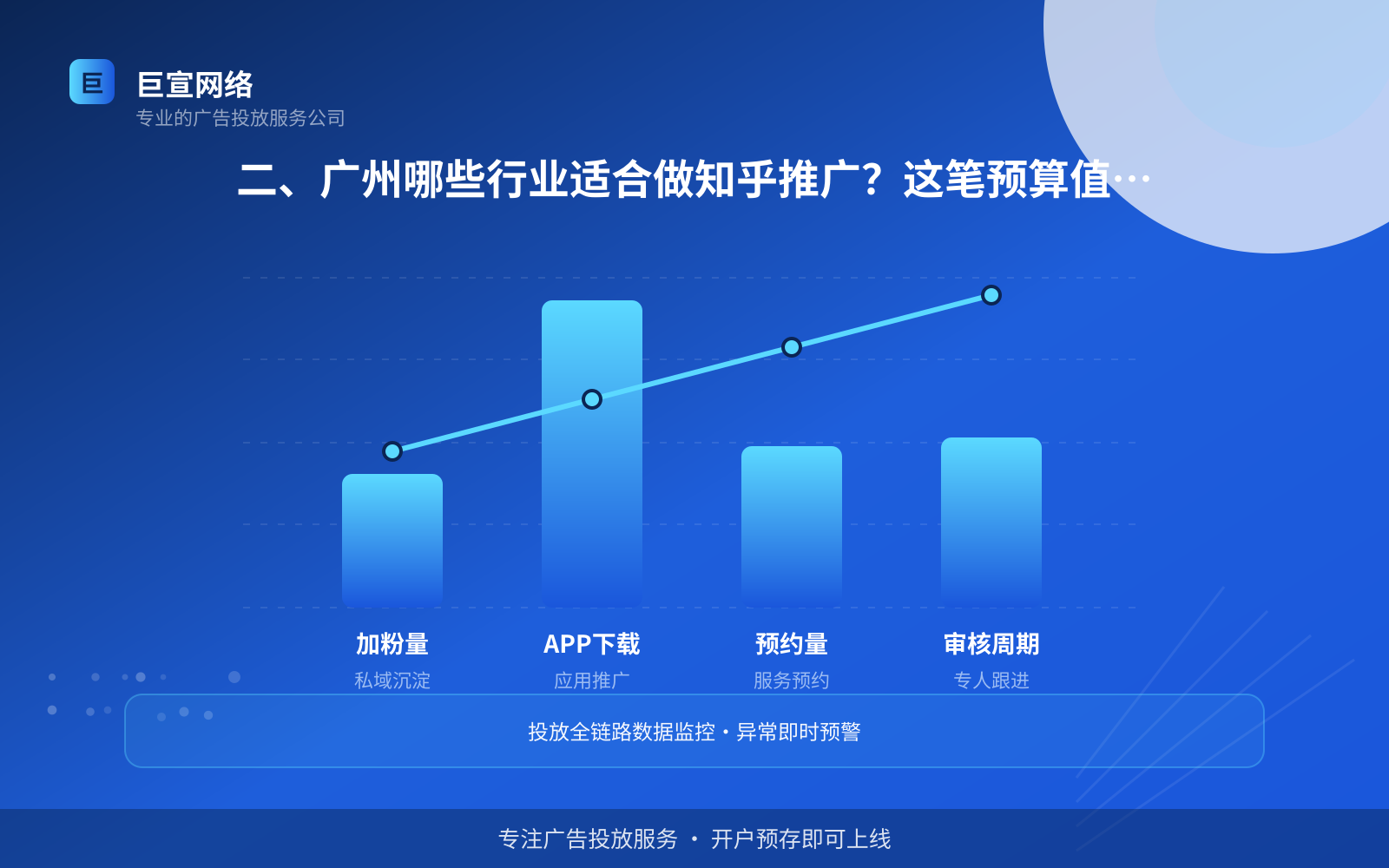 二、广州哪些行业适合做知乎推广?这笔预算值不值(效果数据维度) 二、广州哪些行业适合做知乎推广?这笔预算值不值(效果数据维度)