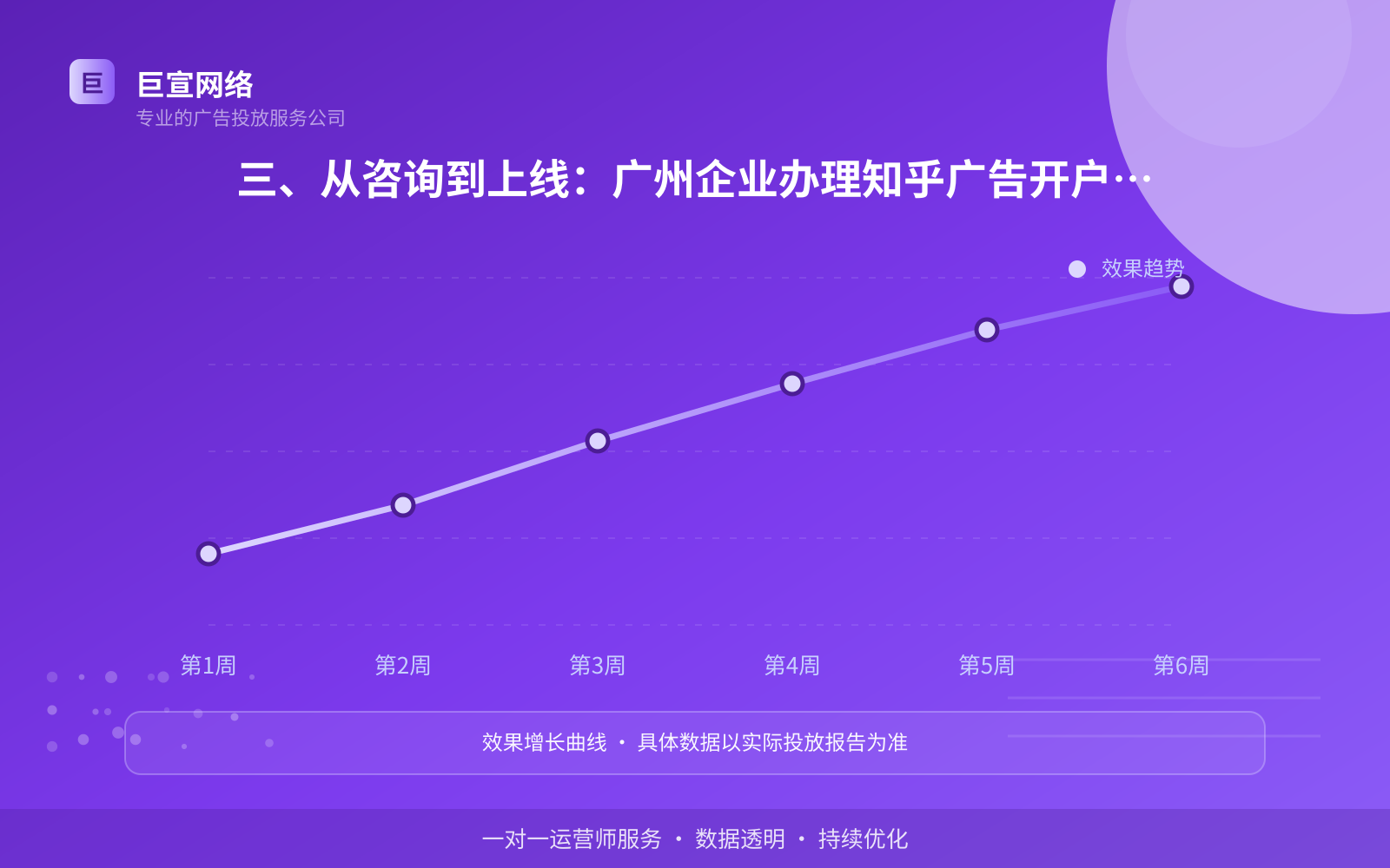 三、从咨询到上线:广州企业办理知乎广告开户的五步(开户流程图解) 三、从咨询到上线:广州企业办理知乎广告开户的五步(开户流程图解)