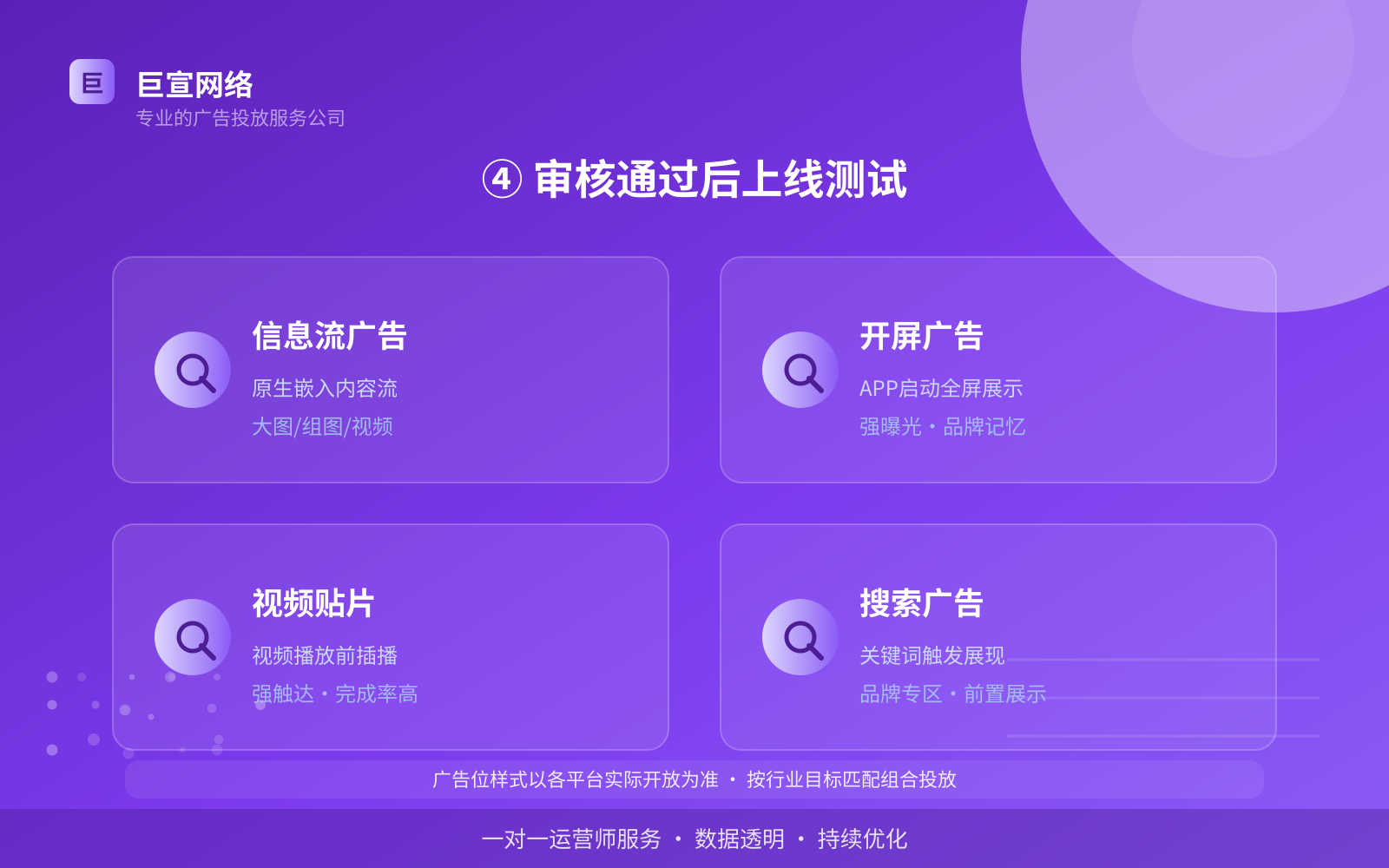 ④ 审核通过后上线测试(开户流程图解) ④ 审核通过后上线测试(开户流程图解)