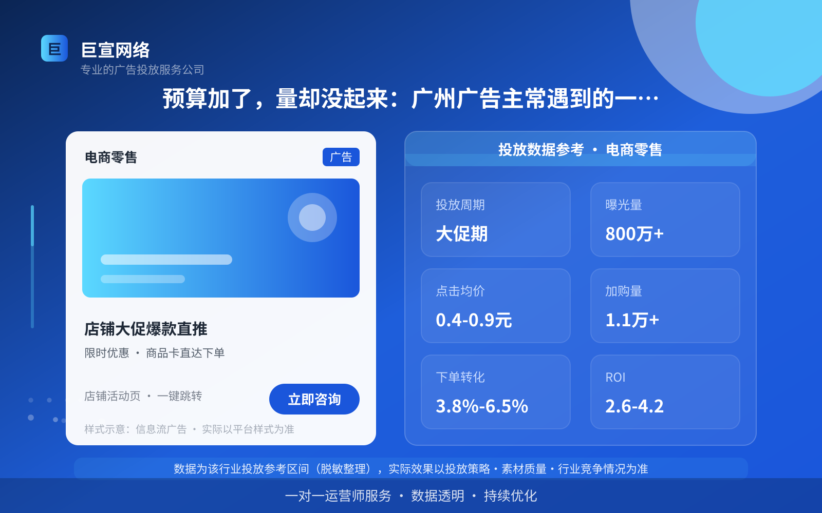 预算加了,量却没起来:广州广告主常遇到的一个坎(投放总览) 预算加了,量却没起来:广州广告主常遇到的一个坎(投放总览)