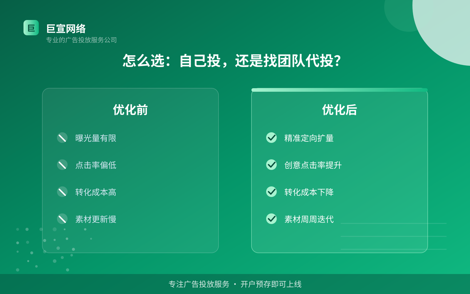 怎么选:自己投,还是找团队代投?(费用与预算参考) 怎么选:自己投,还是找团队代投?(费用与预算参考)