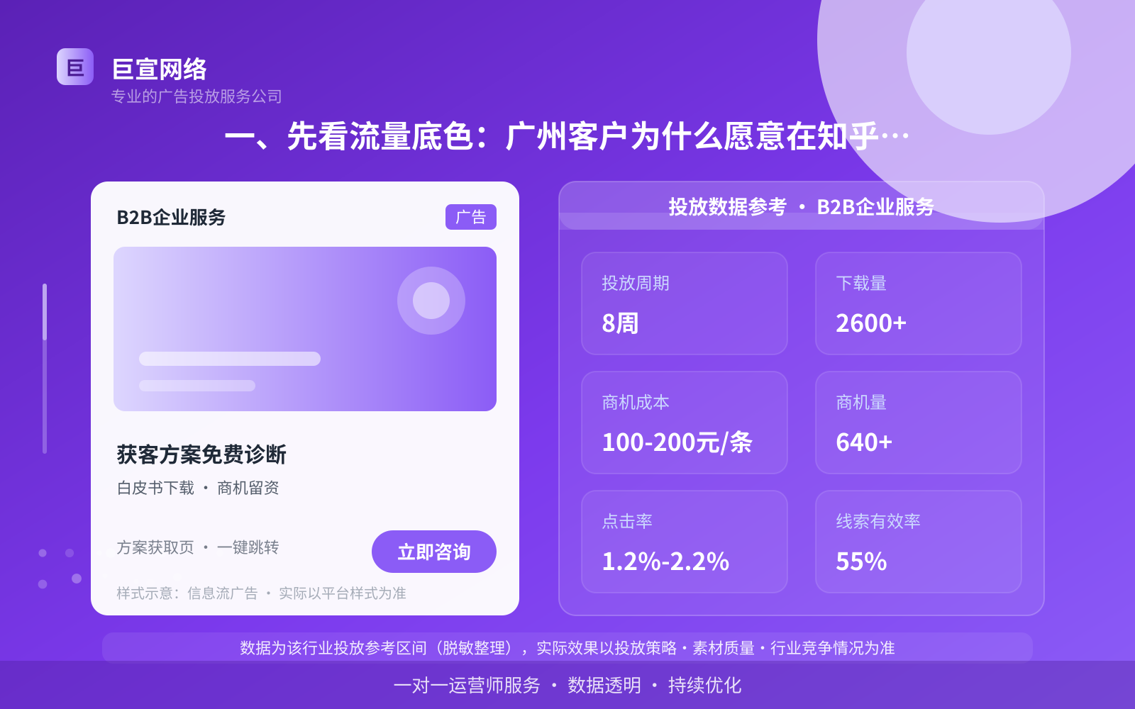 一、先看流量底色:广州客户为什么愿意在知乎上花钱(投放总览) 一、先看流量底色:广州客户为什么愿意在知乎上花钱(投放总览)