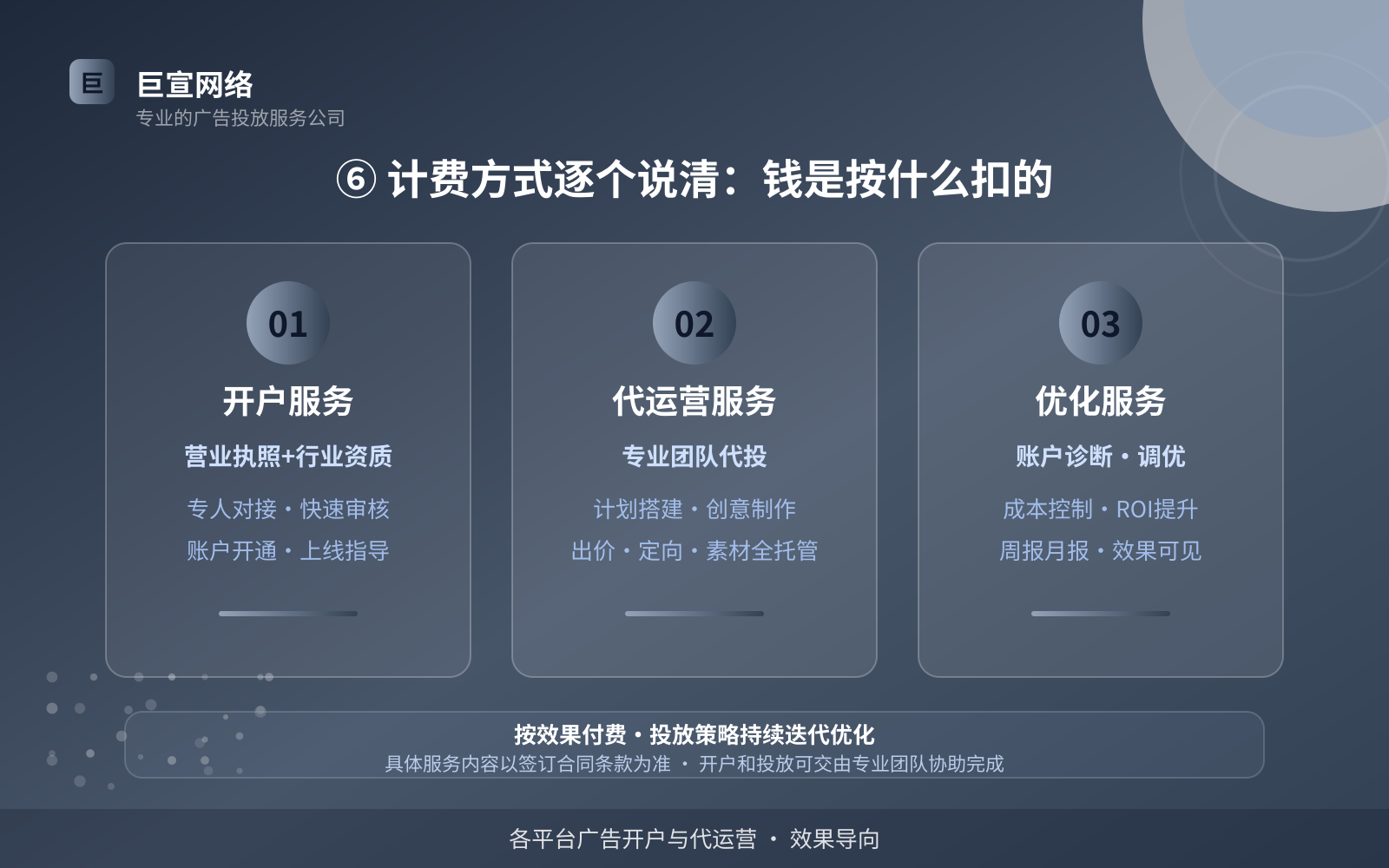 ⑥ 计费方式逐个说清:钱是按什么扣的(开户流程图解) ⑥ 计费方式逐个说清:钱是按什么扣的(开户流程图解)