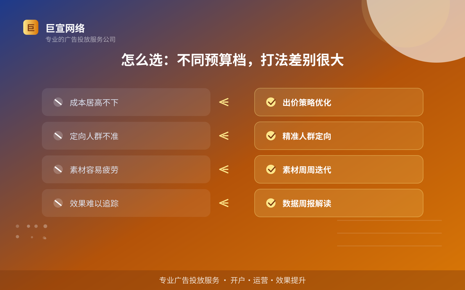 怎么选:不同预算档,打法差别很大(开户流程图解) 怎么选:不同预算档,打法差别很大(开户流程图解)