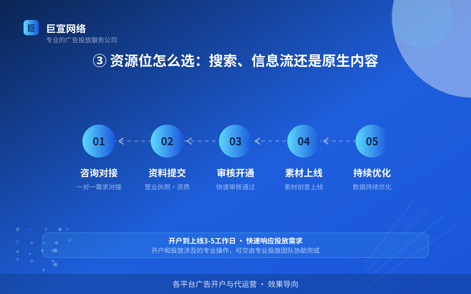 ③ 资源位怎么选:搜索、信息流还是原生内容(服务内容介绍) ③ 资源位怎么选:搜索、信息流还是原生内容(服务内容介绍)