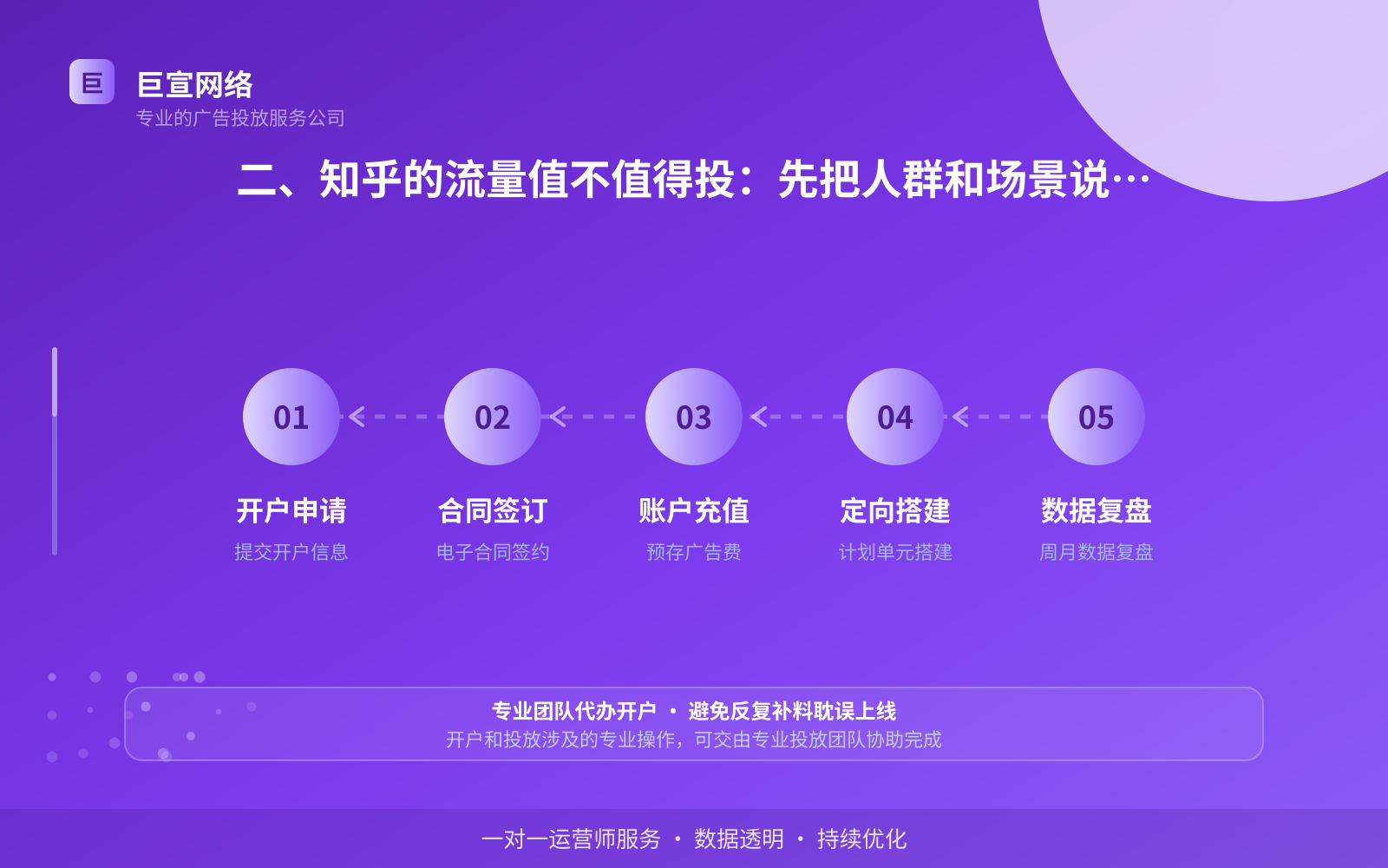 二、知乎的流量值不值得投：先把人群和场景说清楚（费用与预算参考）