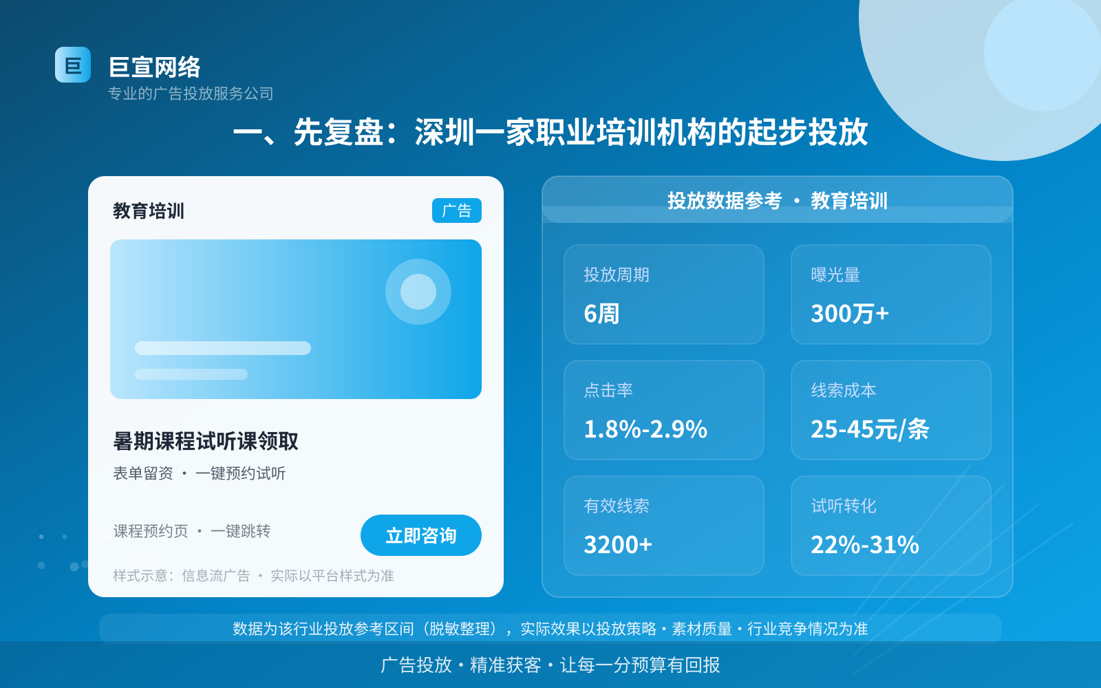 一、先复盘：深圳一家职业培训机构的起步投放（投放总览）