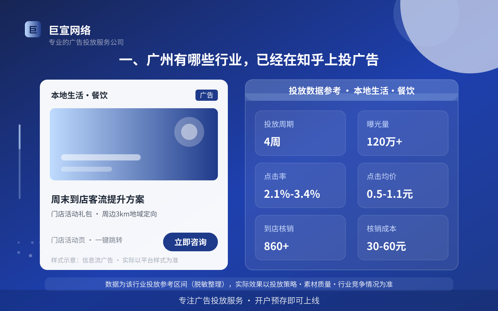 一、广州有哪些行业,已经在知乎上投广告(投放总览) 一、广州有哪些行业,已经在知乎上投广告(投放总览)