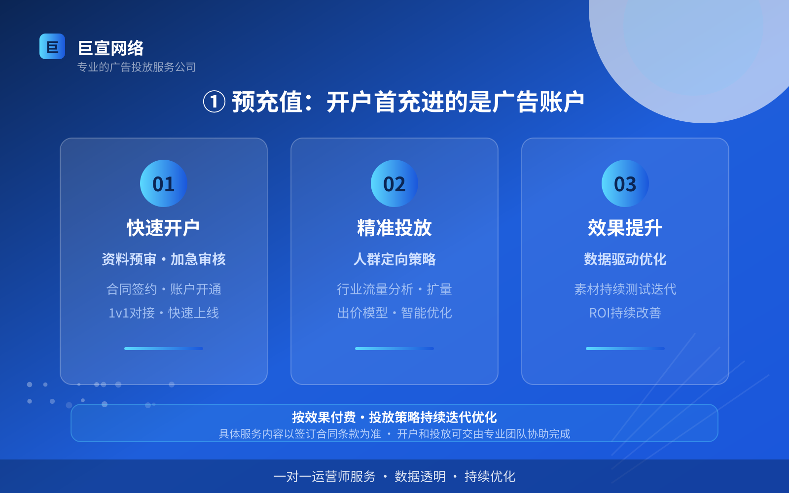 ① 预充值:开户首充进的是广告账户(费用与预算参考) ① 预充值:开户首充进的是广告账户(费用与预算参考)