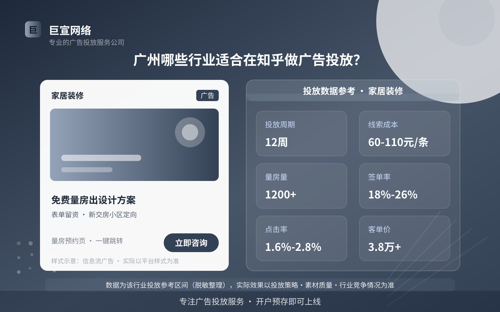 广州哪些行业适合在知乎做广告投放？（投放总览）