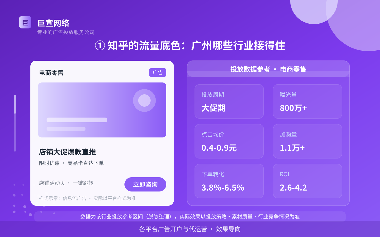 ① 知乎的流量底色:广州哪些行业接得住(投放总览) ① 知乎的流量底色:广州哪些行业接得住(投放总览)