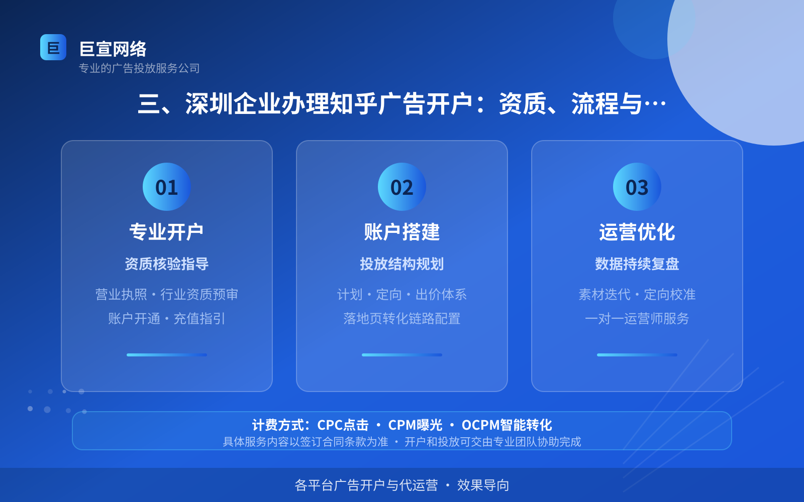 三、深圳企业办理知乎广告开户：资质、流程与费用（服务内容介绍）