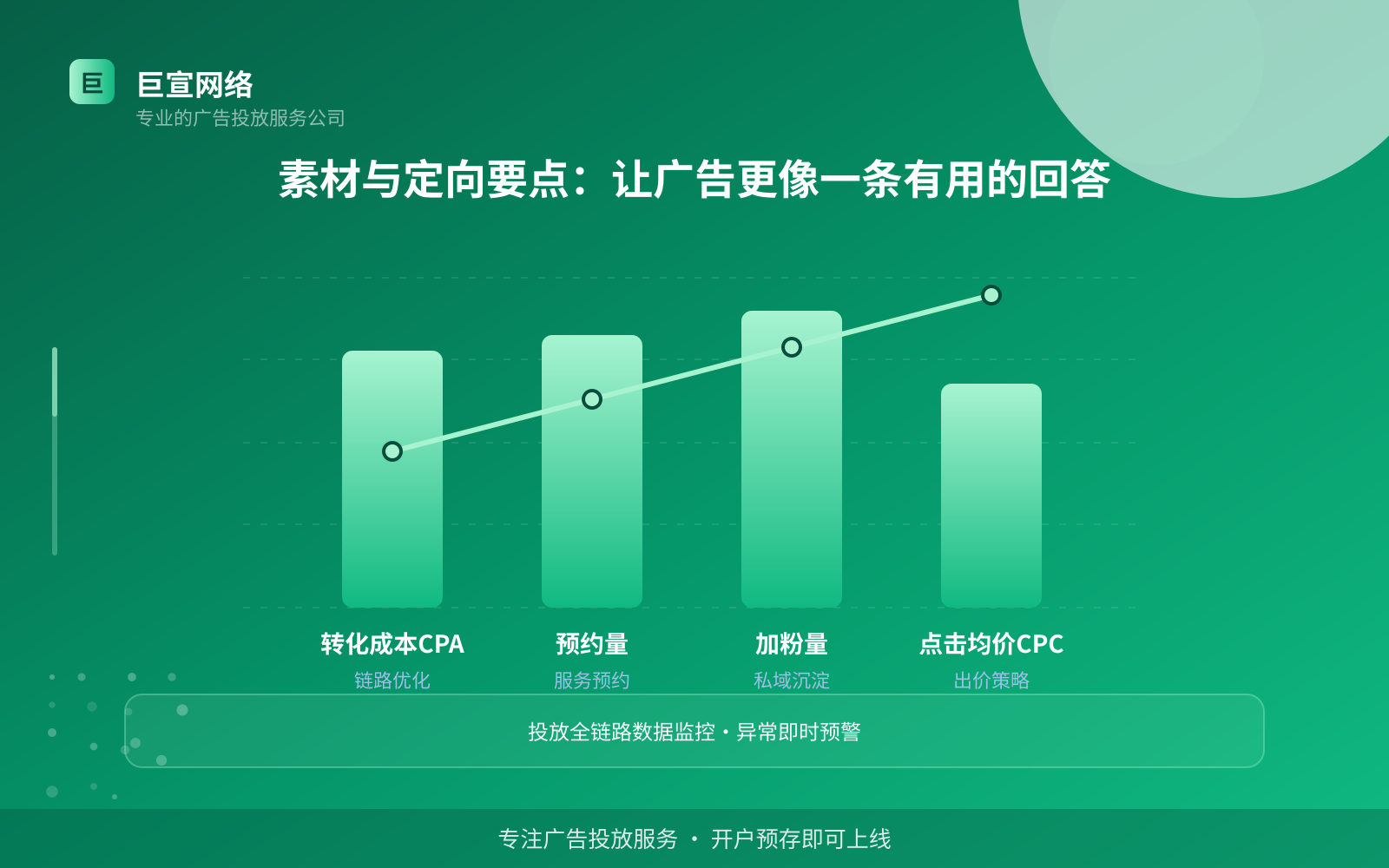 素材与定向要点:让广告更像一条有用的回答(投放方式对比) 素材与定向要点:让广告更像一条有用的回答(投放方式对比)