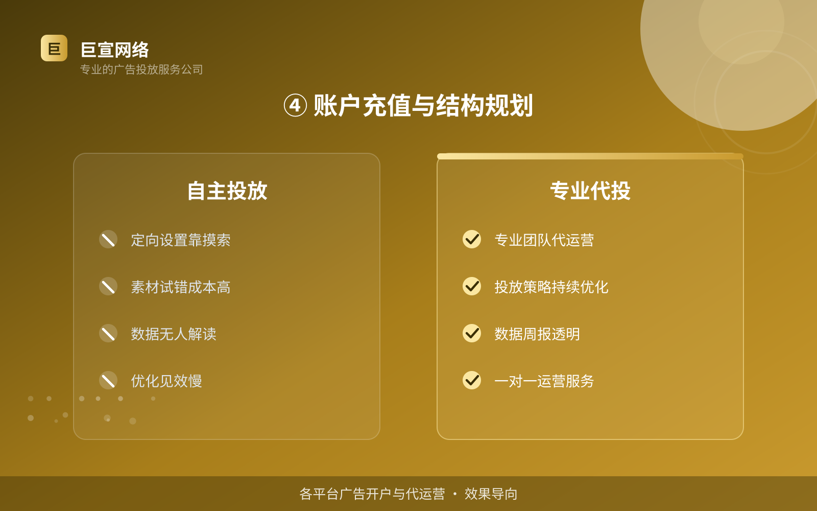 ④ 账户充值与结构规划（开户流程图解）