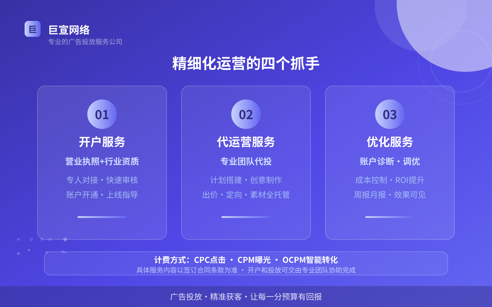 精细化运营的四个抓手(服务内容介绍) 精细化运营的四个抓手(服务内容介绍)