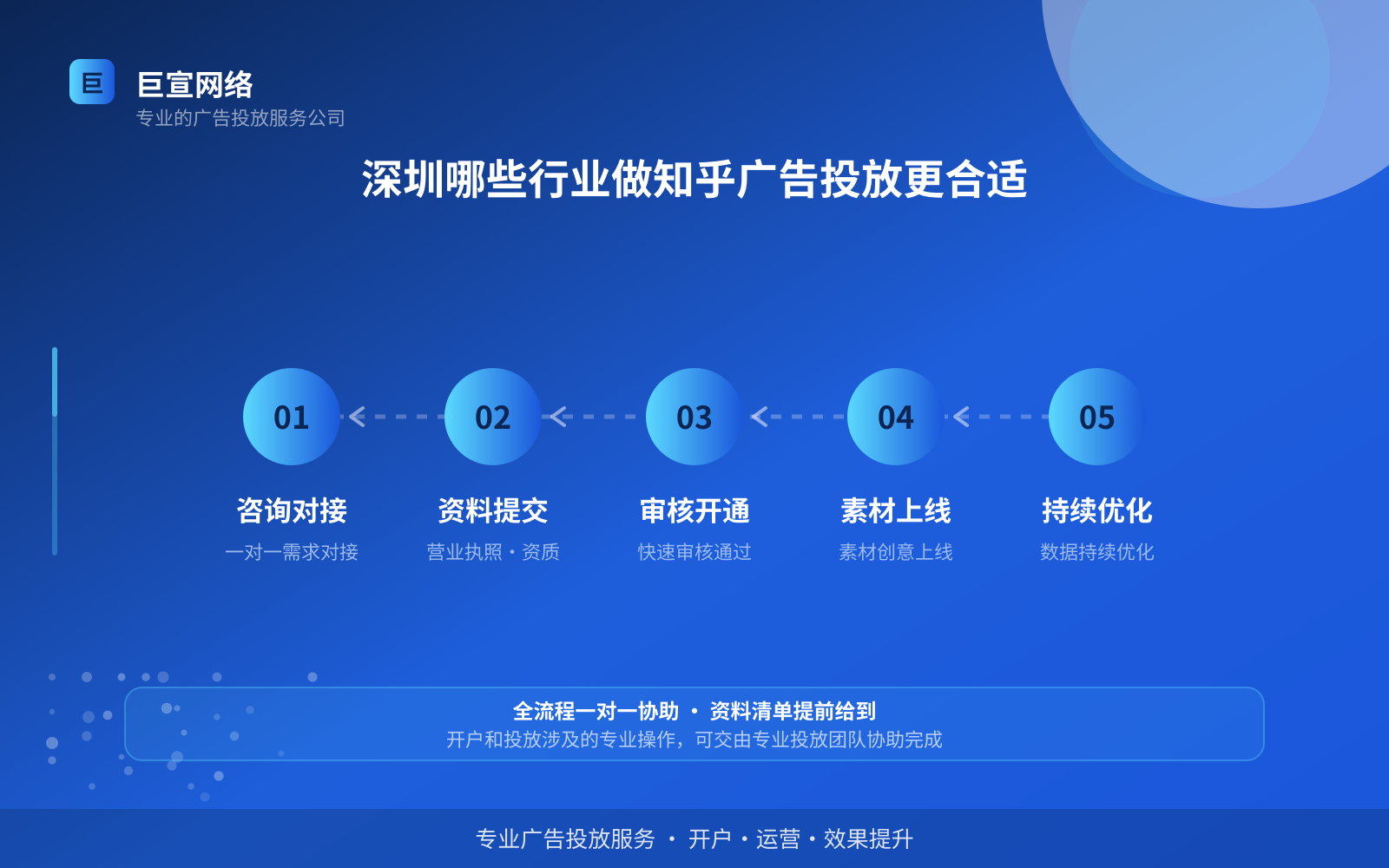 深圳哪些行业做知乎广告投放更合适（费用与预算参考）