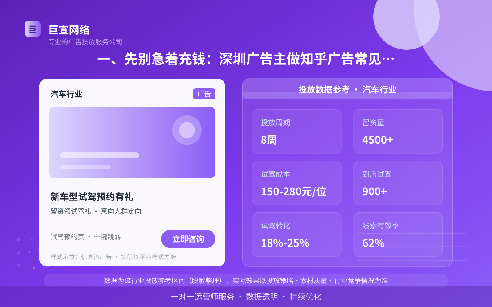 一、先别急着充钱：深圳广告主做知乎广告常见的三个误区（投放总览）