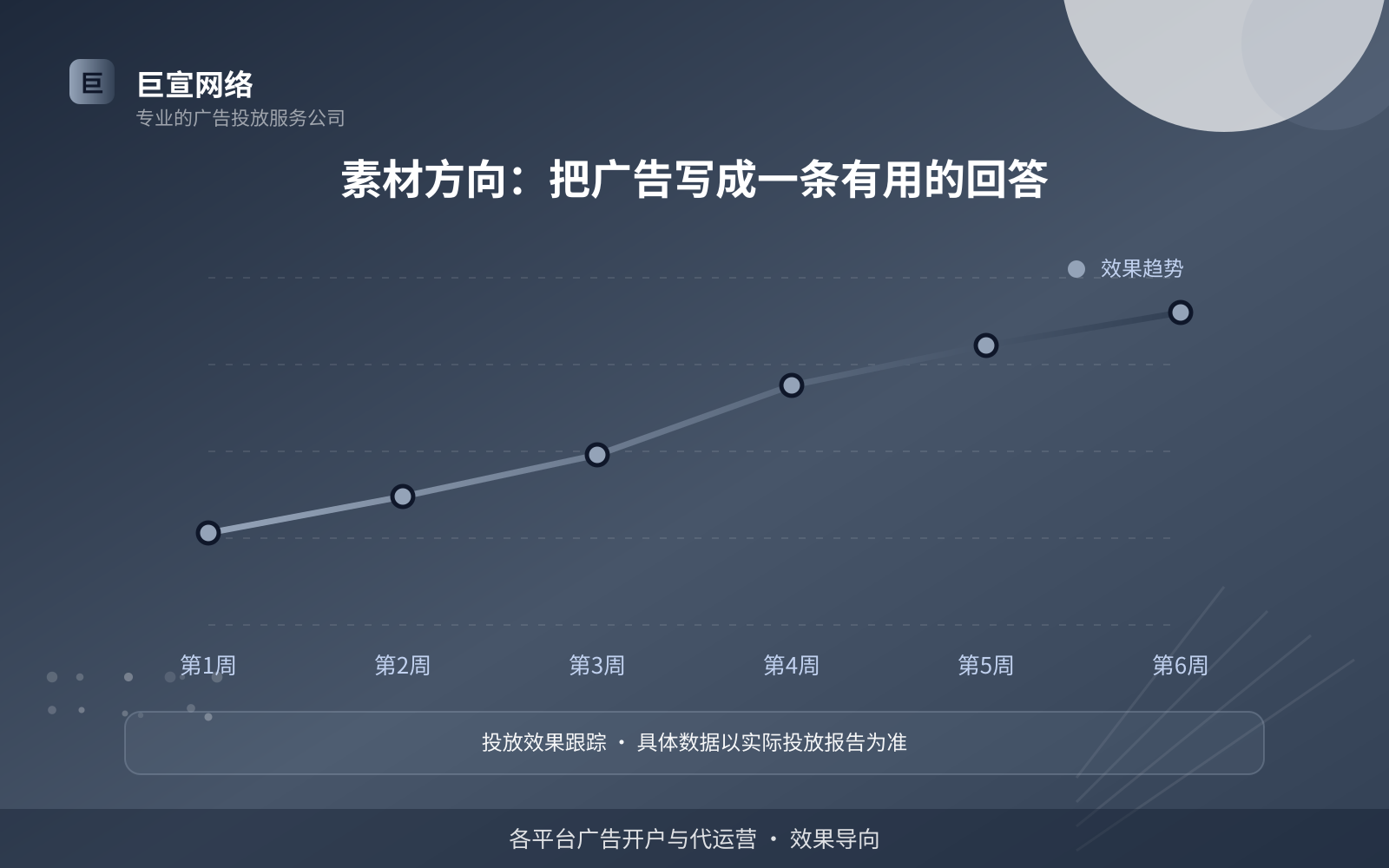 素材方向:把广告写成一条有用的回答(效果数据维度) 素材方向:把广告写成一条有用的回答(效果数据维度)