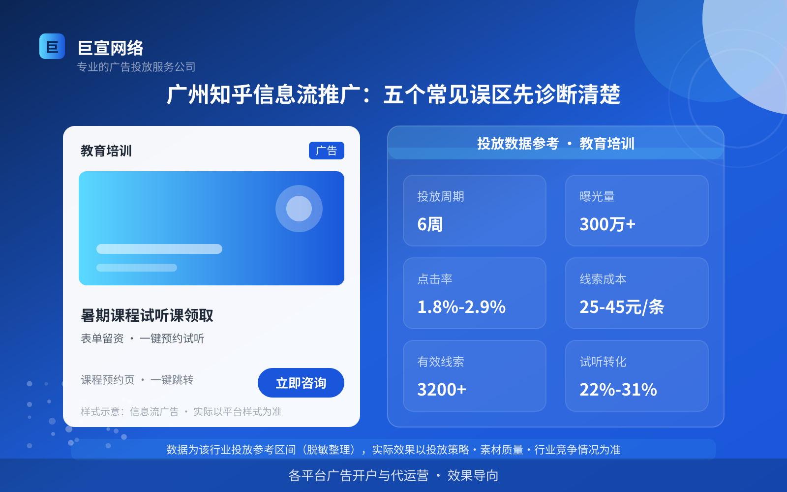 广州知乎信息流推广：五个常见误区先诊断清楚（投放总览）