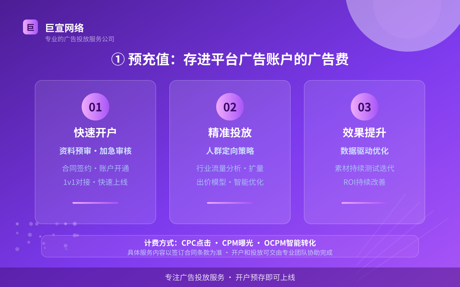 ① 预充值:存进平台广告账户的广告费(投放方式对比) ① 预充值:存进平台广告账户的广告费(投放方式对比)