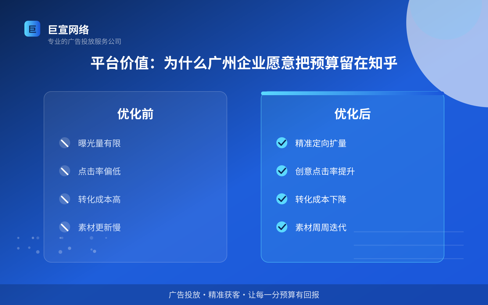 平台价值:为什么广州企业愿意把预算留在知乎(费用与预算参考) 平台价值:为什么广州企业愿意把预算留在知乎(费用与预算参考)
