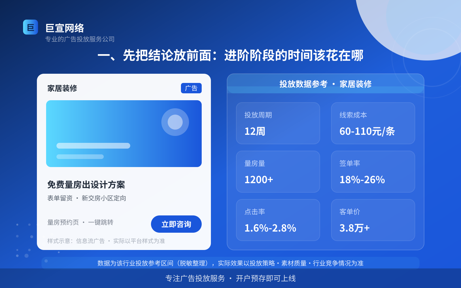 一、先把结论放前面:进阶阶段的时间该花在哪(投放总览) 一、先把结论放前面:进阶阶段的时间该花在哪(投放总览)