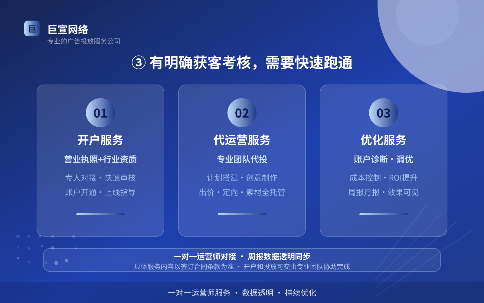 ③ 有明确获客考核,需要快速跑通(效果数据维度) ③ 有明确获客考核,需要快速跑通(效果数据维度)