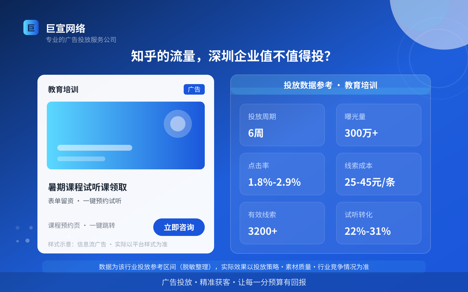 知乎的流量,深圳企业值不值得投?(投放总览) 知乎的流量,深圳企业值不值得投?(投放总览)