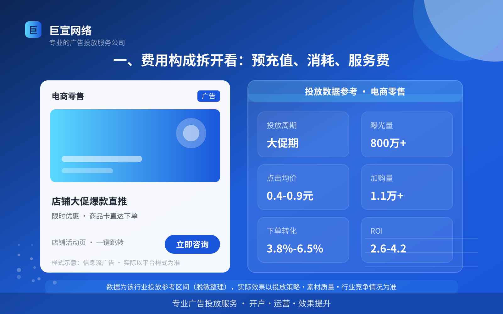一、费用构成拆开看:预充值、消耗、服务费(投放总览) 一、费用构成拆开看:预充值、消耗、服务费(投放总览)