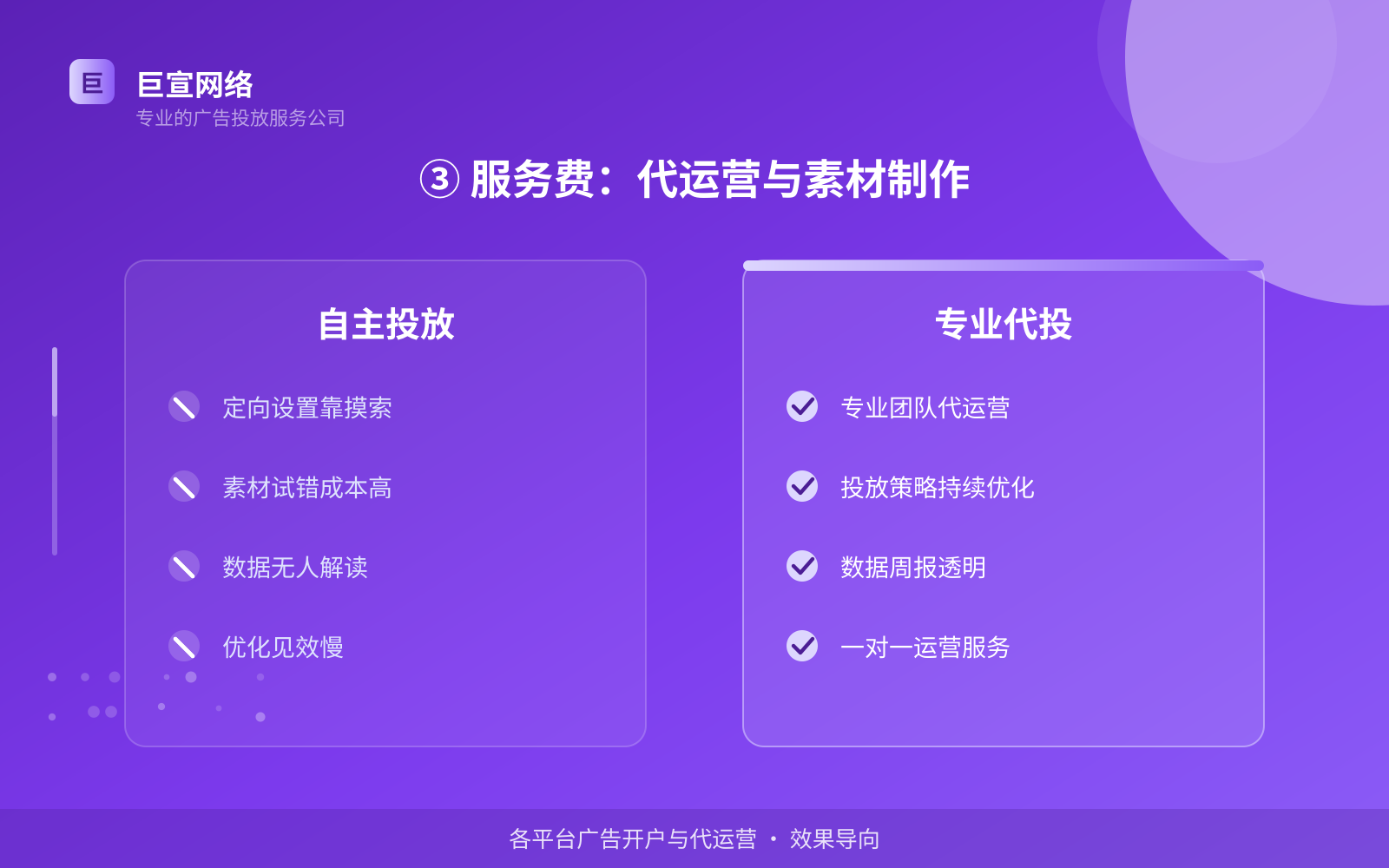 ③ 服务费：代运营与素材制作（开户流程图解）