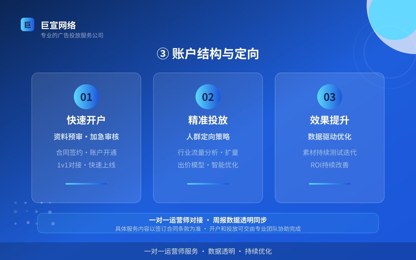 ③ 账户结构与定向（开户流程图解）