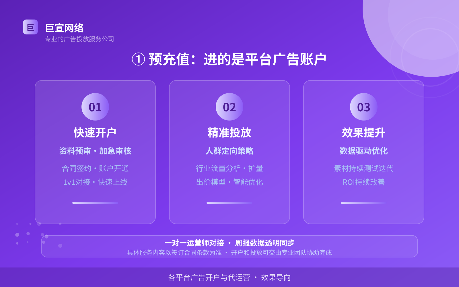 ① 预充值：进的是平台广告账户（投放方式对比）